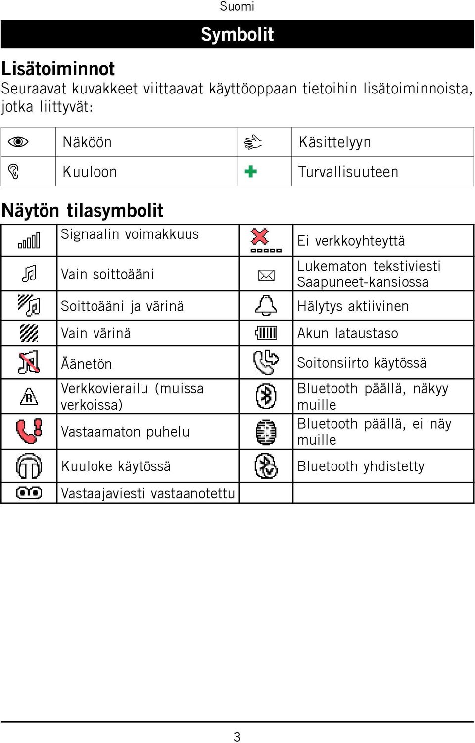 puhelu Kuuloke käytössä Vastaajaviesti vastaanotettu Käsittelyyn Turvallisuuteen Ei verkkoyhteyttä Lukematon tekstiviesti