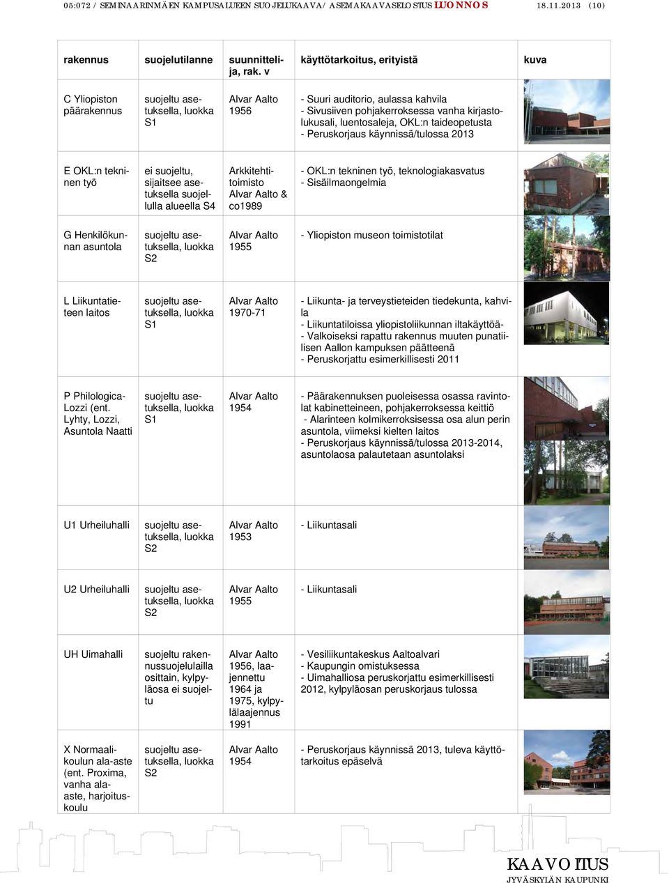 luentosaleja, OKL:n taideopetusta - Peruskorjaus käynnissä/tulossa 2013 E OKL:n tekninen työ ei suojeltu, sijaitsee asetuksella suojellulla alueella S4 Arkkitehtitoimisto Alvar Aalto & co1989 - OKL:n