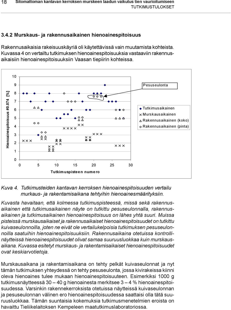 Kuvassa 4 on vertailtu tutkimuksen hienoainespitoisuuksia vastaaviin rakennusaikaisiin hienoainespitoisuuksiin Vaasan tiepiirin kohteissa. 1 Hienoainespitoisuus #.