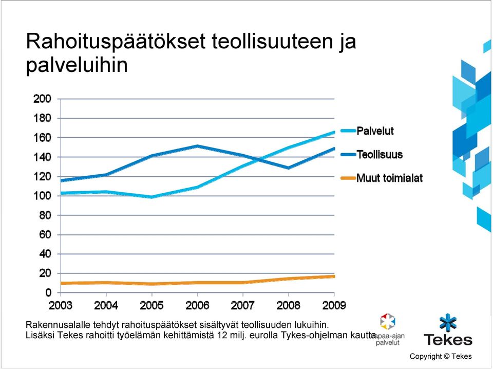 sisältyvät teollisuuden lukuihin.