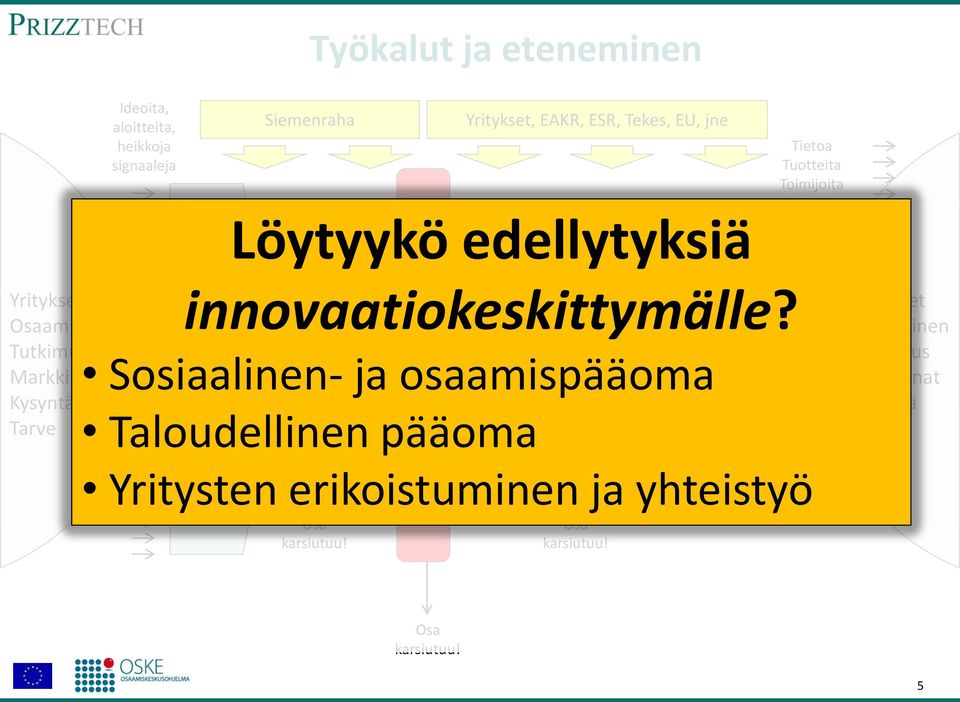 Tietoa Tuotteita Toimijoita Palveluja Osaamista Työpaikkoja Löytyykö edellytyksiä Kartoitus innovaatiokeskittymälle?