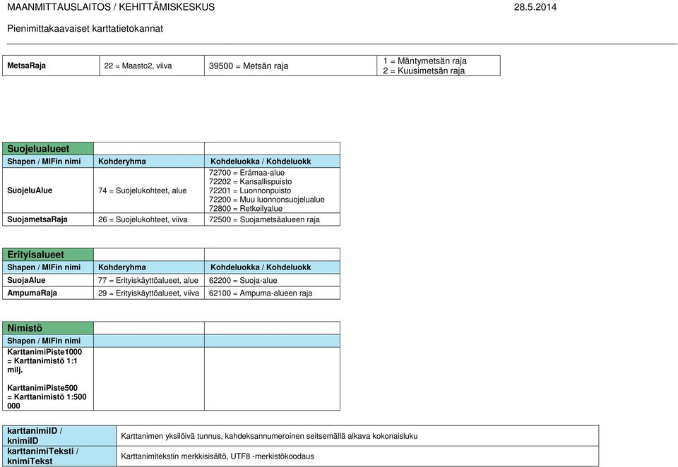 Erityisalueet Shapen / MIFin nimi Kohderyhma Kohdeluokka / Kohdeluokk SuojaAlue 77 = Erityiskäyttöalueet, alue 62200 = Suoja-alue AmpumaRaja 29 = Erityiskäyttöalueet, viiva 62100 = Ampuma-alueen raja