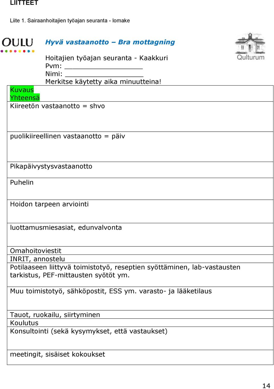 Kuvaus Yhteensä Kiireetön vastaanotto = shvo puolikiireellinen vastaanotto = päiv Pikapäivystysvastaanotto Puhelin Hoidon tarpeen arviointi luottamusmiesasiat,