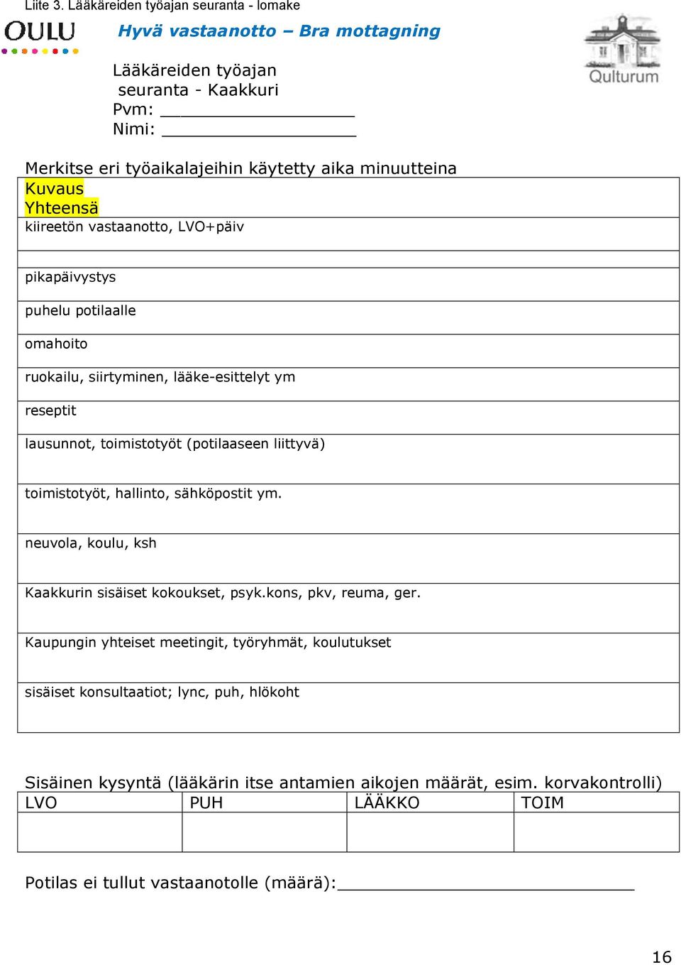 Kuvaus Yhteensä kiireetön vastaanotto, LVO+päiv pikapäivystys puhelu potilaalle omahoito ruokailu, siirtyminen, lääke-esittelyt ym reseptit lausunnot, toimistotyöt (potilaaseen