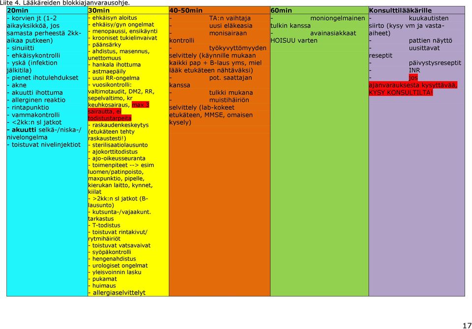 avainasiakkaat putkeen) kontrolli HOISUU varten - sinuiitti - työkyvyttömyyden - ehkäisykontrolli - yskä (infektion jälkitila) selvittely (käynnille mukaan kaikki pap + B-laus yms, miel lääk