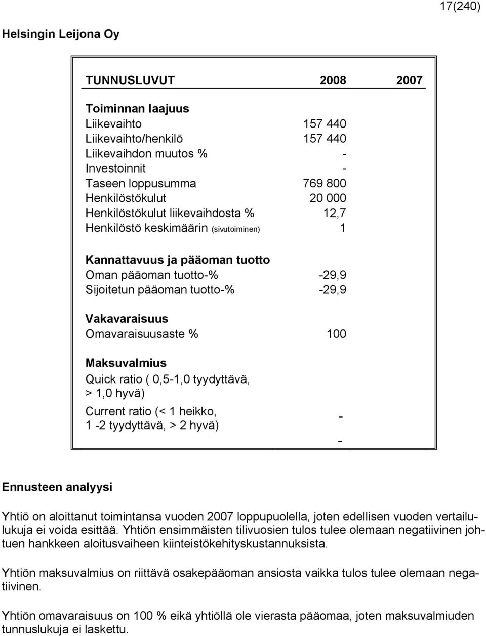 Omavaraisuusaste % 100 Maksuvalmius Quick ratio ( 0,5-1,0 tyydyttävä, > 1,0 hyvä) Current ratio (< 1 heikko, 1-2 tyydyttävä, > 2 hyvä) - - Ennusteen analyysi Yhtiö on aloittanut toimintansa vuoden