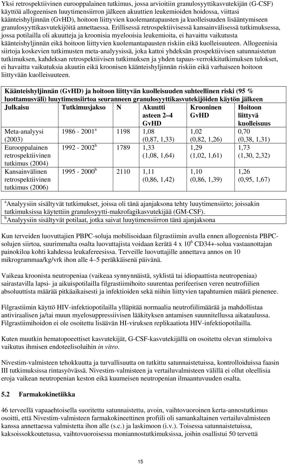 Erillisessä retrospektiivisessä kansainvälisessä tutkimuksessa, jossa potilailla oli akuutteja ja kroonisia myelooisia leukemioita, ei havaittu vaikutusta käänteishyljinnän eikä hoitoon liittyvien