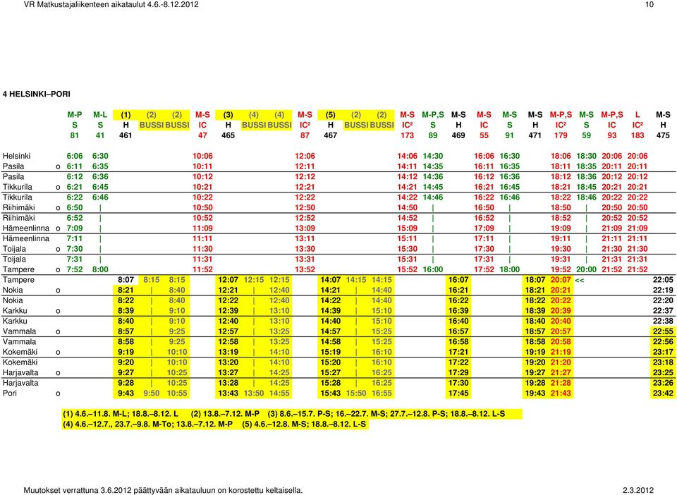 IC IC² H 81 41 461 47 465 87 467 173 89 469 55 91 471 179 59 93 183 475 Helsinki 6:06 6:30 10:06 12:06 14:06 14:30 16:06 16:30 18:06 18:30 20:06 20:06 Pasila o 6:11 6:35 10:11 12:11 14:11 14:35 16:11