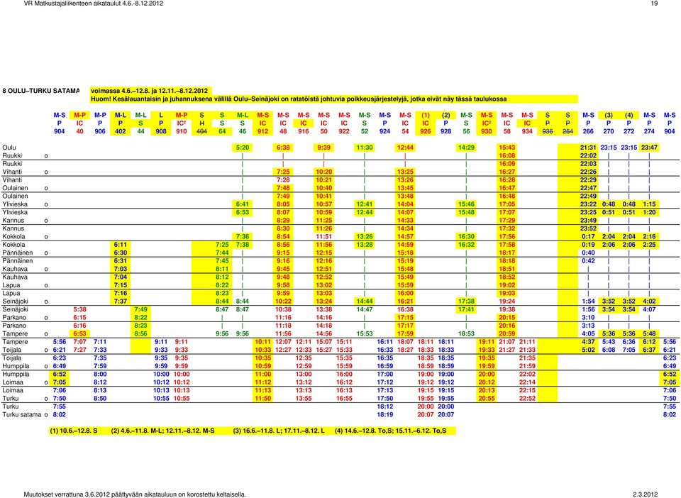 (1) (2) M-S M-S M-S M-S S S M-S (3) (4) M-S M-S P IC P P S P IC² H S S IC IC IC IC IC S P IC IC P S IC² IC IC P P P P P P P 904 40 906 402 44 908 910 404 64 46 912 48 916 50 922 52 924 54 926 928 56