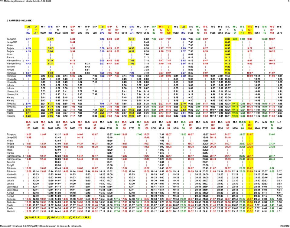 S IC H H S S IC² S IC² 262 264 9630 266 9632 9638 160 226 370 228 270 162 164 9644 274 9648 9648 80 40 188 9652 272 9656 42 82 9658 9662 9662 84 44 166 9664 46 168 9670 Tampere 3:47 4:37 5:33 5:43