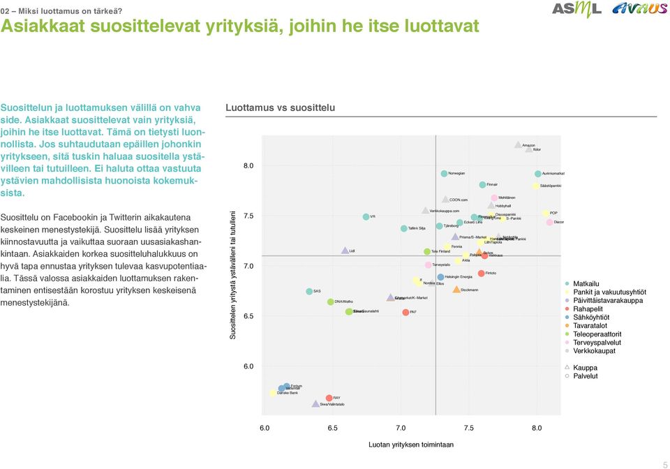 Jos suhtaudutaan epäillen johonkin yritykseen, sitä tuskin haluaa suositella ystävilleen tai tutuilleen. Ei haluta ottaa vastuuta ystävien mahdollisista huonoista kokemuksista.