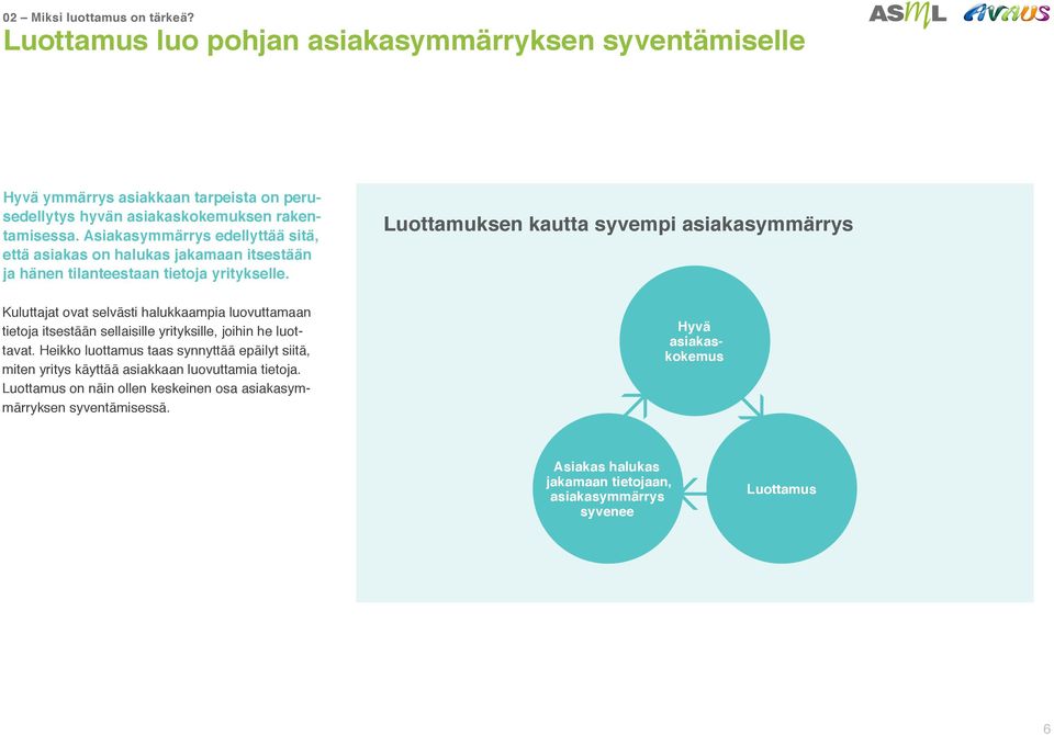 Luottamuksen kautta syvempi asiakasymmärrys Kuluttajat ovat selvästi halukkaampia luovuttamaan tietoja itsestään sellaisille yrityksille, joihin he luottavat.