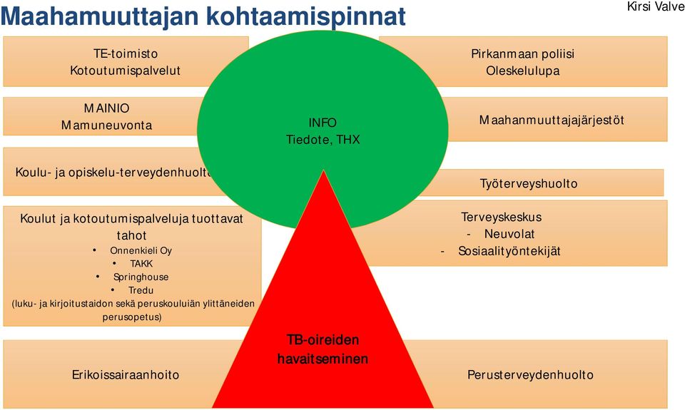 Springhouse Tredu (luku- ja kirjoitustaidon sekä peruskouluiän ylittäneiden perusopetus) Erikoissairaanhoito INFO