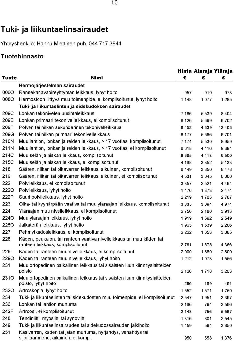 lyhyt hoito 1 148 1 077 1 285 Tuki- ja liikuntaelinten ja sidekudoksen sairaudet 209C Lonkan tekonivelen uusintaleikkaus 7 186 5 539 8 404 209E Lonkan primaari tekonivelleikkaus, ei komplisoitunut 6