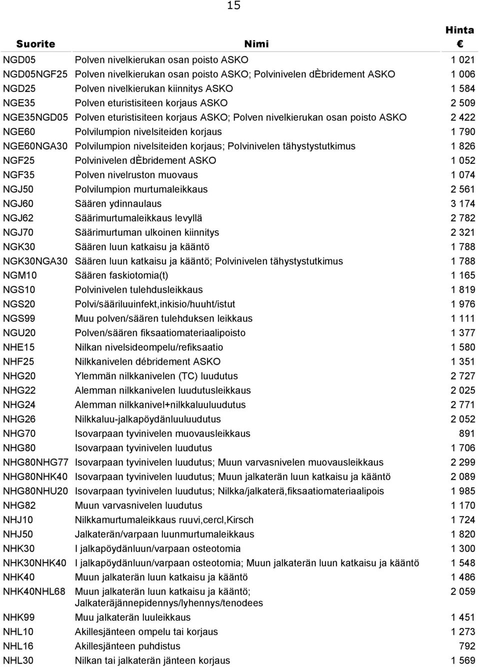 nivelsiteiden korjaus; Polvinivelen tähystystutkimus 1 826 NGF25 Polvinivelen dèbridement ASKO 1 052 NGF35 Polven nivelruston muovaus 1 074 NGJ50 Polvilumpion murtumaleikkaus 2 561 NGJ60 Säären