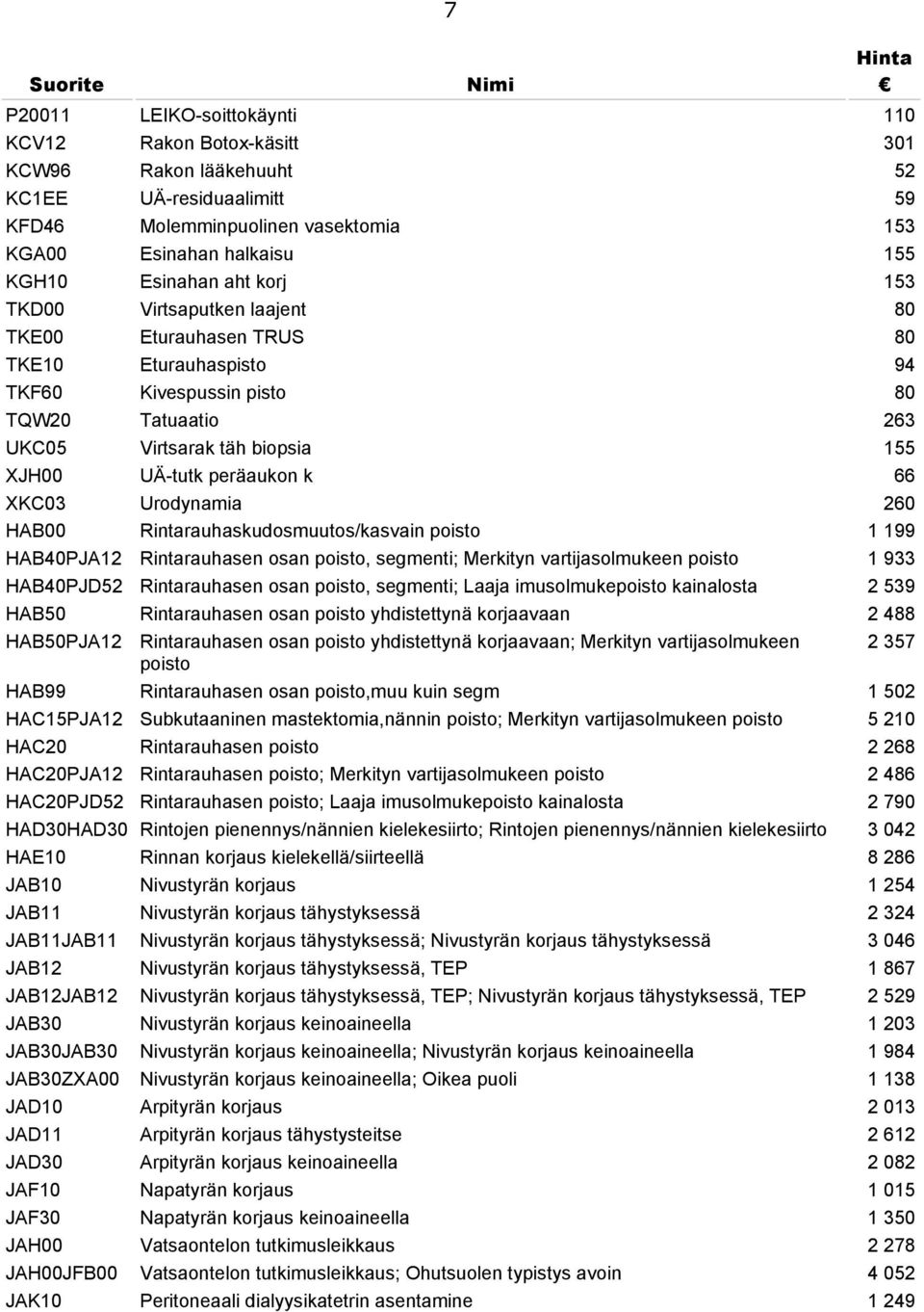 XKC03 Urodynamia 260 HAB00 Rintarauhaskudosmuutos/kasvain poisto 1 199 HAB40PJA12 Rintarauhasen osan poisto, segmenti; Merkityn vartijasolmukeen poisto 1 933 HAB40PJD52 Rintarauhasen osan poisto,