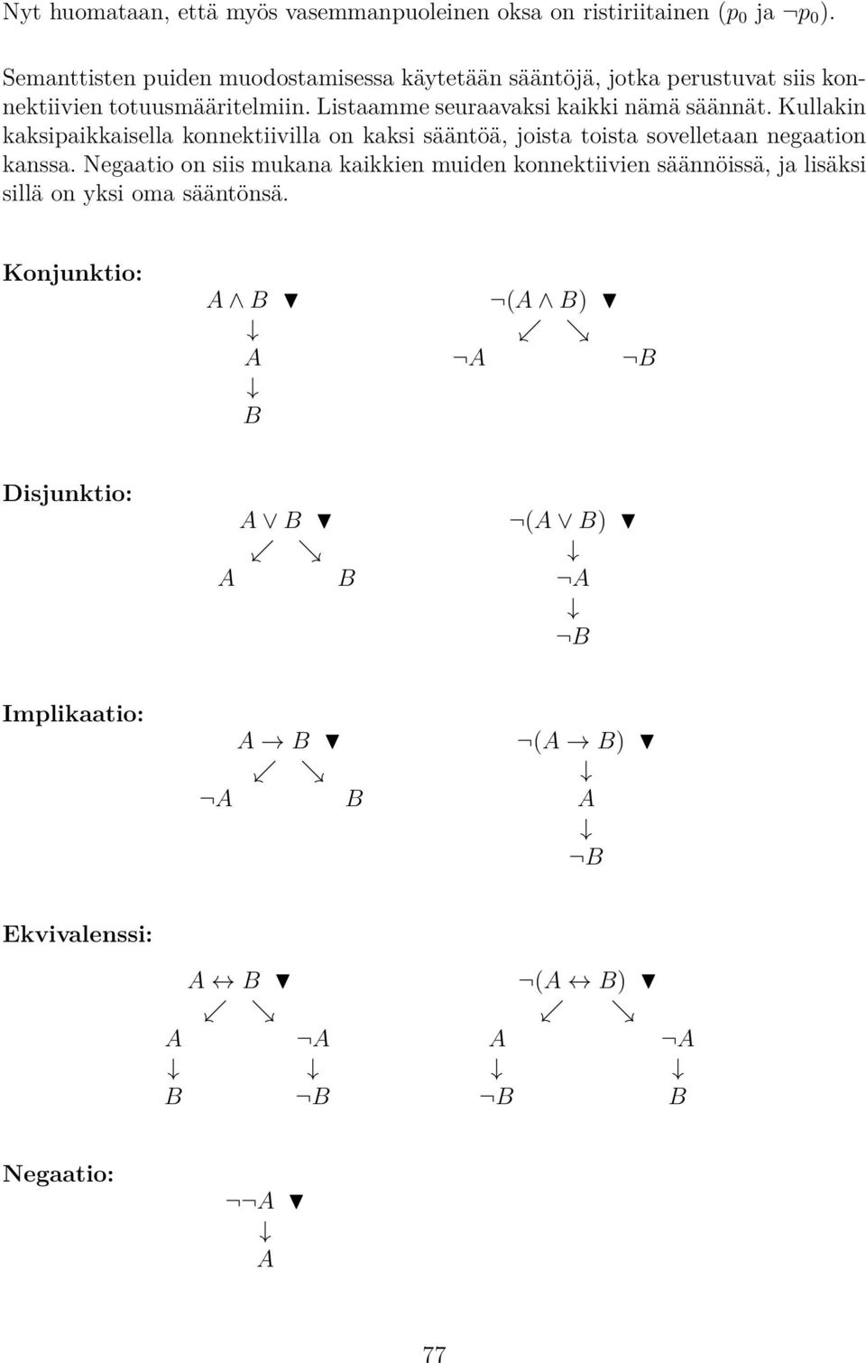konnektiivilla on kaksi sääntöä, joista toista sovelletaan negaation kanssa Negaatio on siis mukana kaikkien muiden konnektiivien