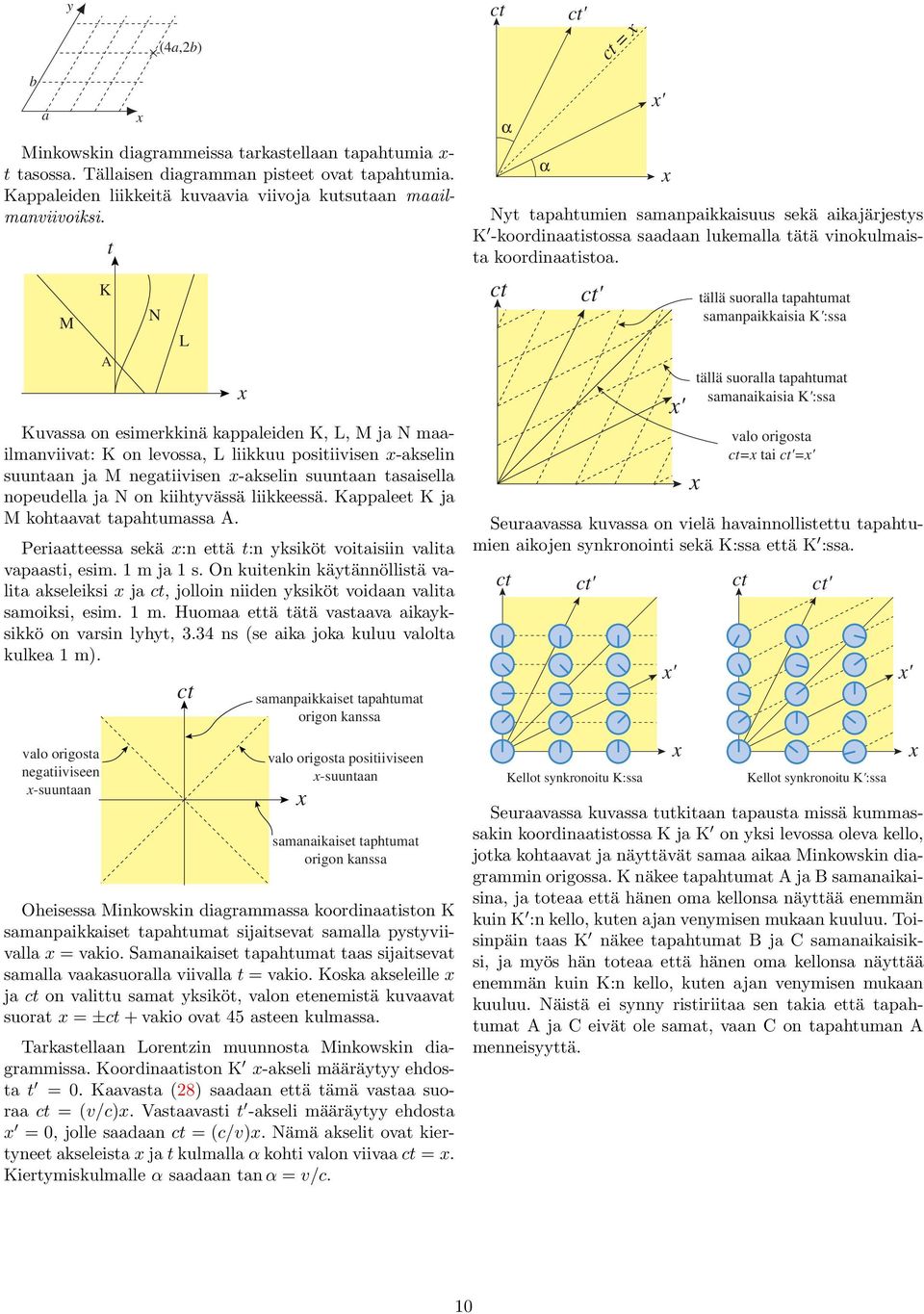 kiihtyvässä liikkeessä. Kappaleet K ja M kohtaavat tapahtumassa A. Periaatteessa sekä :n että t:n yksiköt voitaisiin valita vapaasti, esim. 1 m ja 1 s.