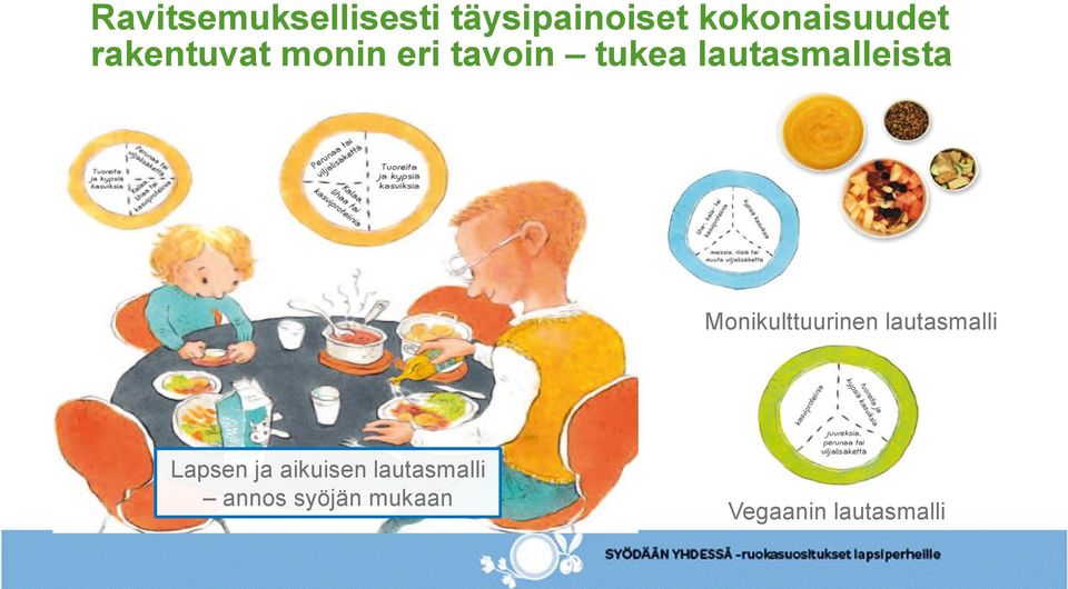 Monikulttuurinen lautasmalli Lapsen ja aikuisen