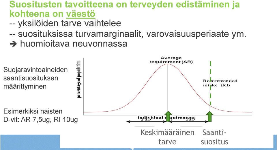 huomioitava neuvonnassa Suojaravintoaineiden saantisuosituksen määrittyminen