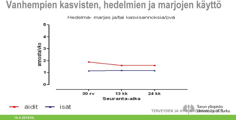 hedelmien ja