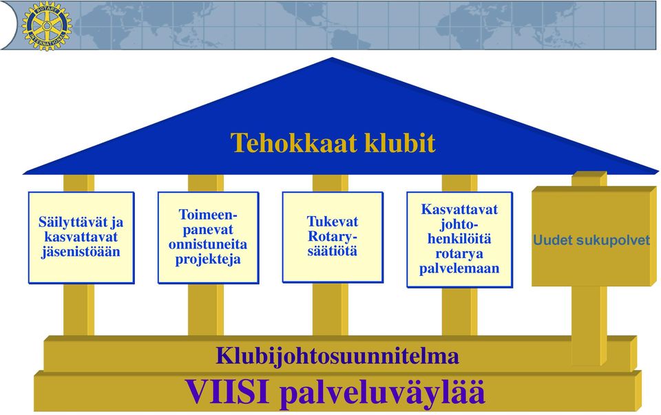 Rotarysäätiötä Kasvattavat johtohenkilöitä rotarya