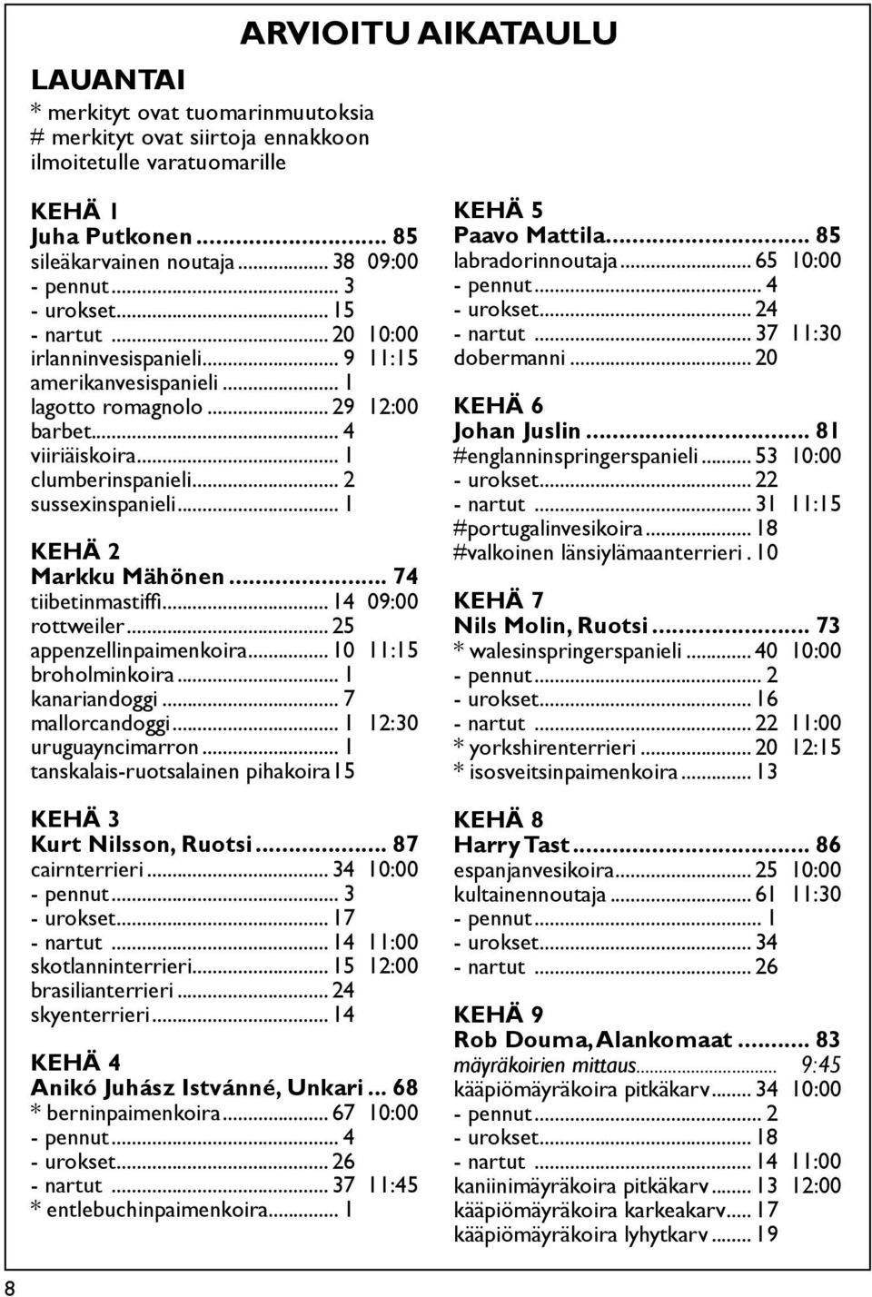 .. 1 KEHÄ 2 Markku Mähönen... 74 tiibetinmastiffi... 14 09:00 rottweiler... 25 appenzellinpaimenkoira... 10 11:15 broholminkoira... 1 kanariandoggi... 7 mallorcandoggi... 1 12:30 uruguayncimarron.