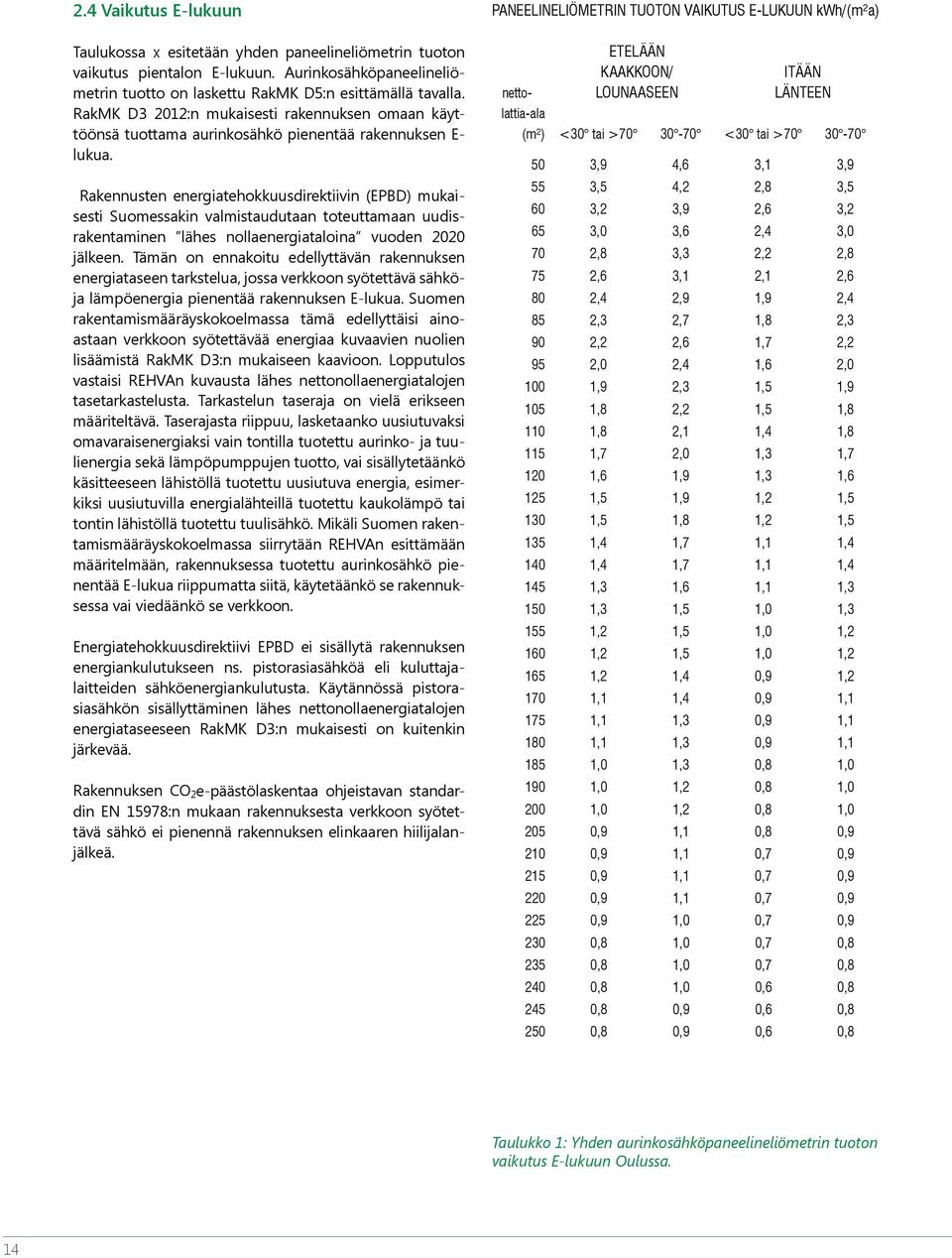 Rakennusten energiatehokkuusdirektiivin (EPBD) mukaisesti Suomessakin valmistaudutaan toteuttamaan uudisrakentaminen lähes nollaenergiataloina vuoden 2020 jälkeen.