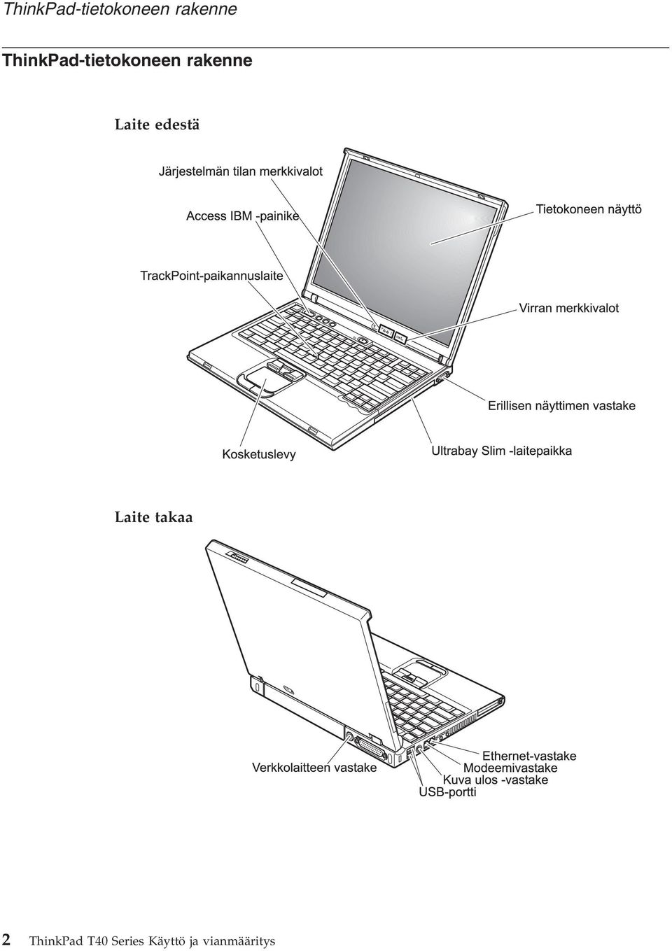 ThinkPad T40 Series Käyttö ja