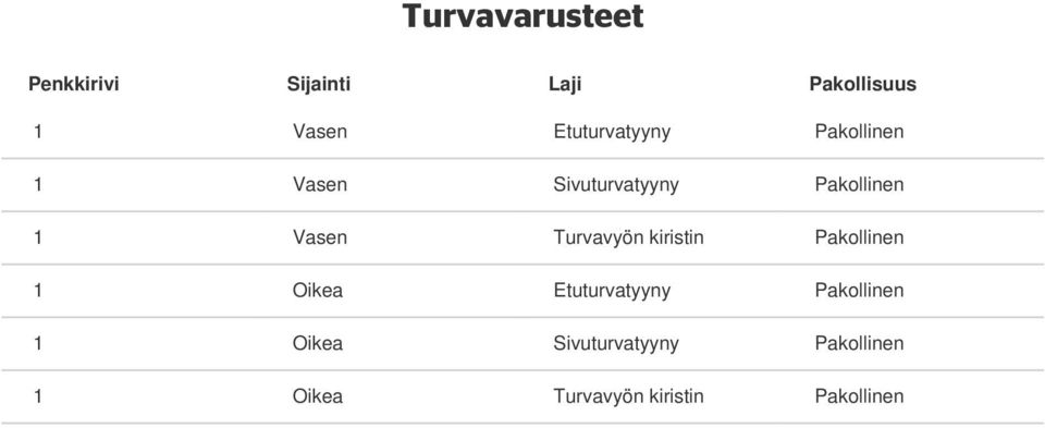 Vasen Turvavyön kiristin Pakollinen 1 Oikea Etuturvatyyny