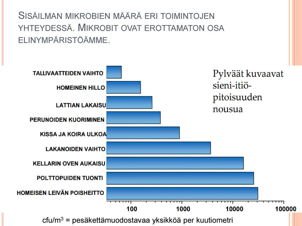 MIKROBIT OVAT EROTTAMATON OSA