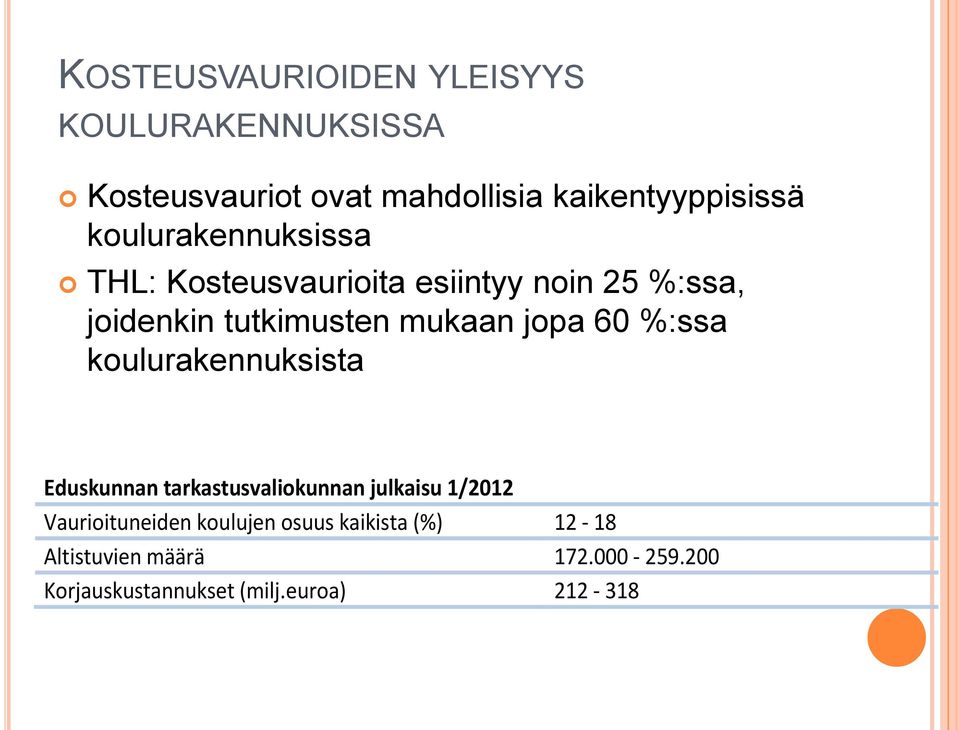 60 %:ssa koulurakennuksista Eduskunnan tarkastusvaliokunnan julkaisu 1/2012 Vaurioituneiden