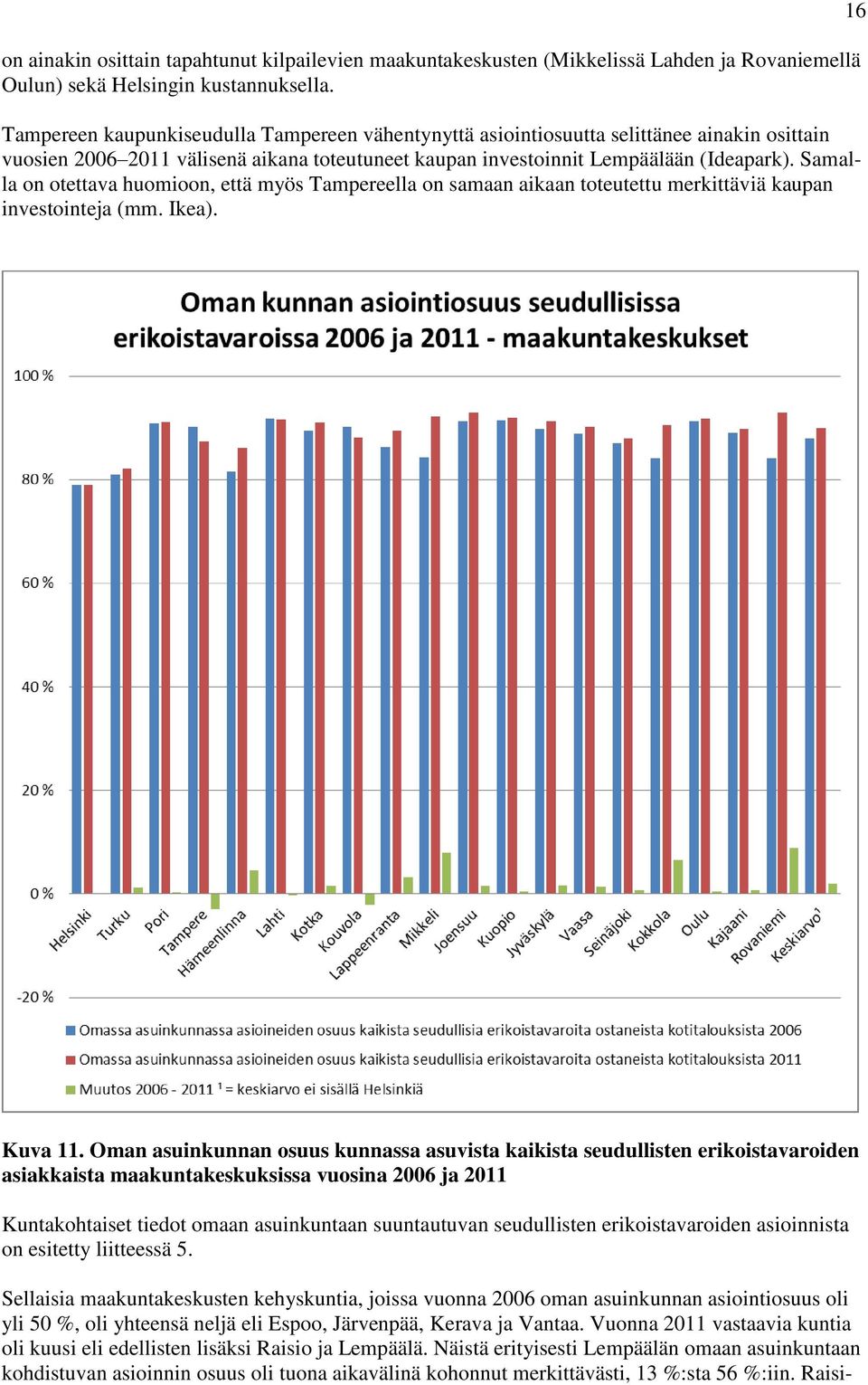 Samalla on otettava huomioon, että myös Tampereella on samaan aikaan toteutettu merkittäviä kaupan investointeja (mm. Ikea). 16 Kuva 11.