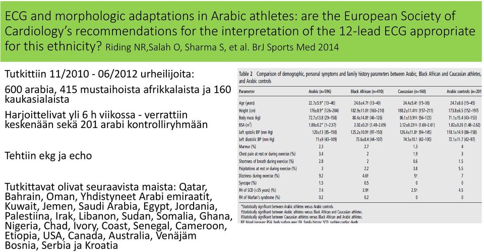 BrJ Sports Med 2014 Tutkittiin 11/2010 06/2012 urheilijoita: 600 arabia, 415 mustaihoista afrikkalaista ja 160 kaukasialaista Harjoittelivat yli 6 h viikossa verrattiin keskenään sekä 201