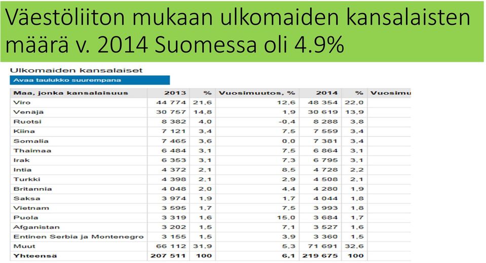 kansalaisten määrä