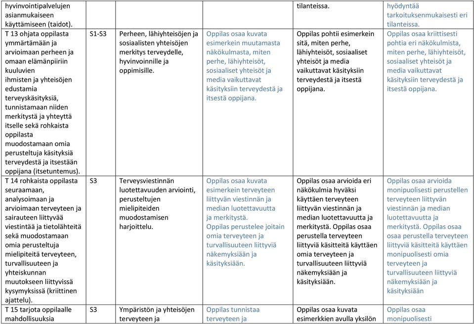 rohkaista oppilasta muodostamaan omia perusteltuja käsityksiä terveydestä ja itsestään oppijana (itsetuntemus).