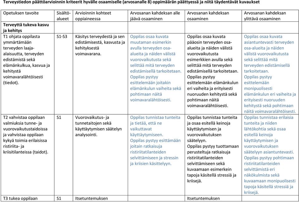 T2 vahvistaa oppilaan valmiuksia tunne- ja vuorovaikutustaidoissa ja vahvistaa oppilaan kykyä toimia erilaisissa ristiriita- ja kriisitilanteissa (taidot).