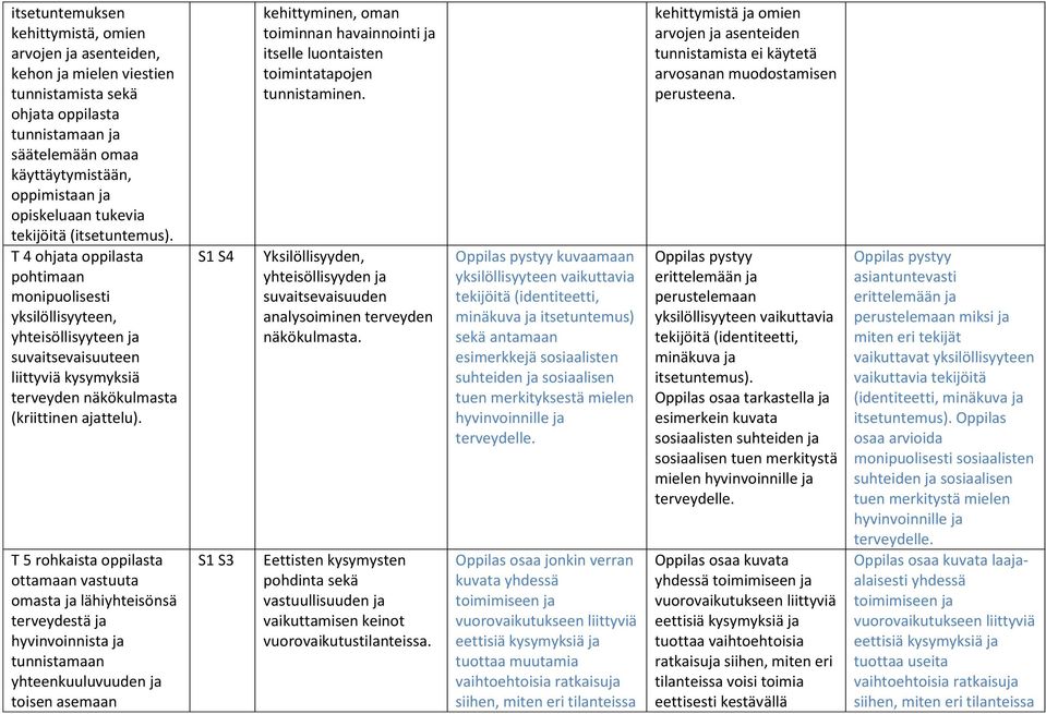 T 4 ohjata oppilasta pohtimaan monipuolisesti yksilöllisyyteen, yhteisöllisyyteen ja suvaitsevaisuuteen liittyviä kysymyksiä terveyden näkökulmasta (kriittinen ajattelu).