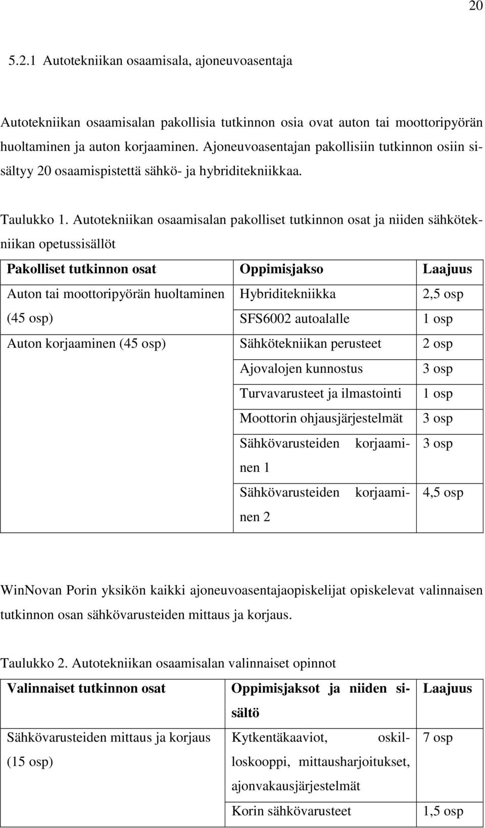 Autotekniikan osaamisalan pakolliset tutkinnon osat ja niiden sähkötekniikan opetussisällöt Pakolliset tutkinnon osat Oppimisjakso Laajuus Auton tai moottoripyörän huoltaminen Hybriditekniikka 2,5