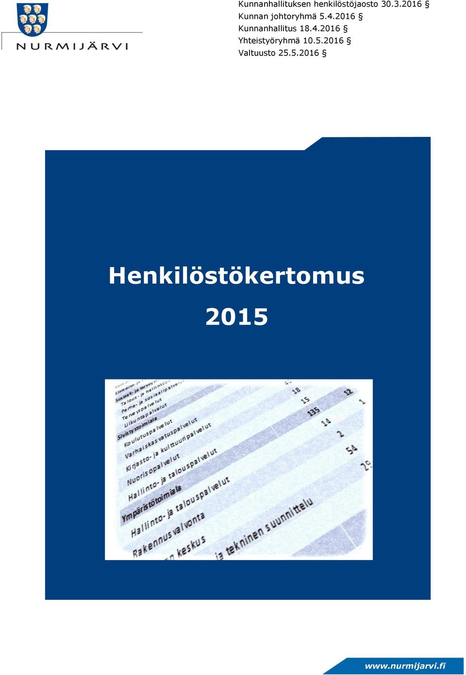 2016 Kunnanhallitus 18.4.