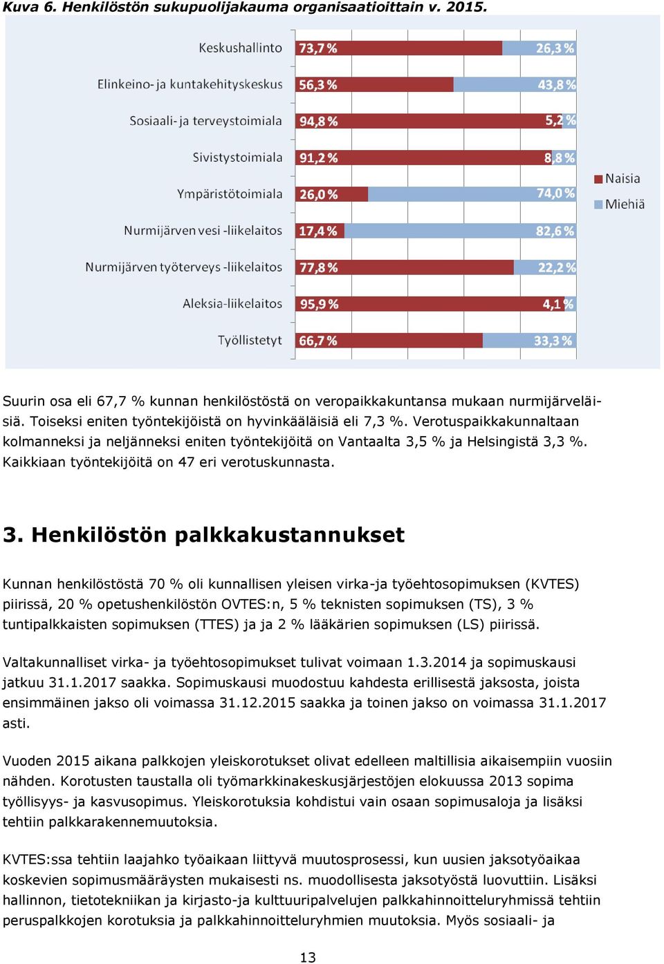 Kaikkiaan työntekijöitä on 47 eri verotuskunnasta. 3.