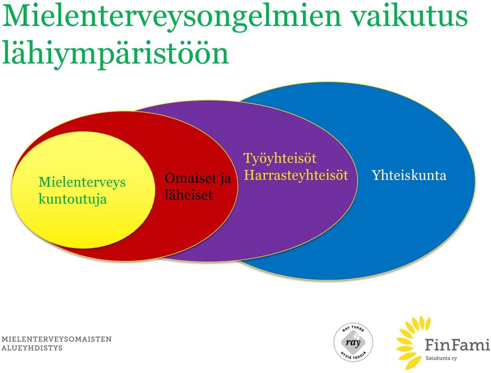 kuntoutuja Omaiset ja läheiset