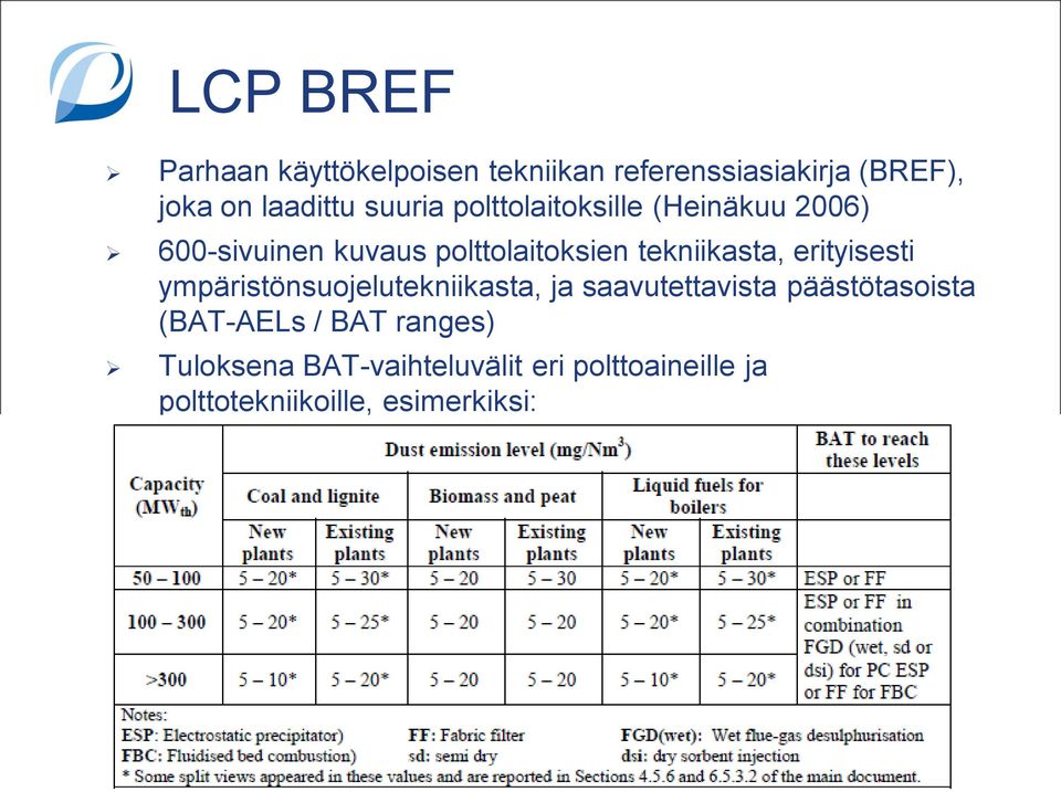 ympäristönsuojelutekniikasta, ja saavutettavista päästötasoista (BAT-AELs / BAT ranges) Tuloksena