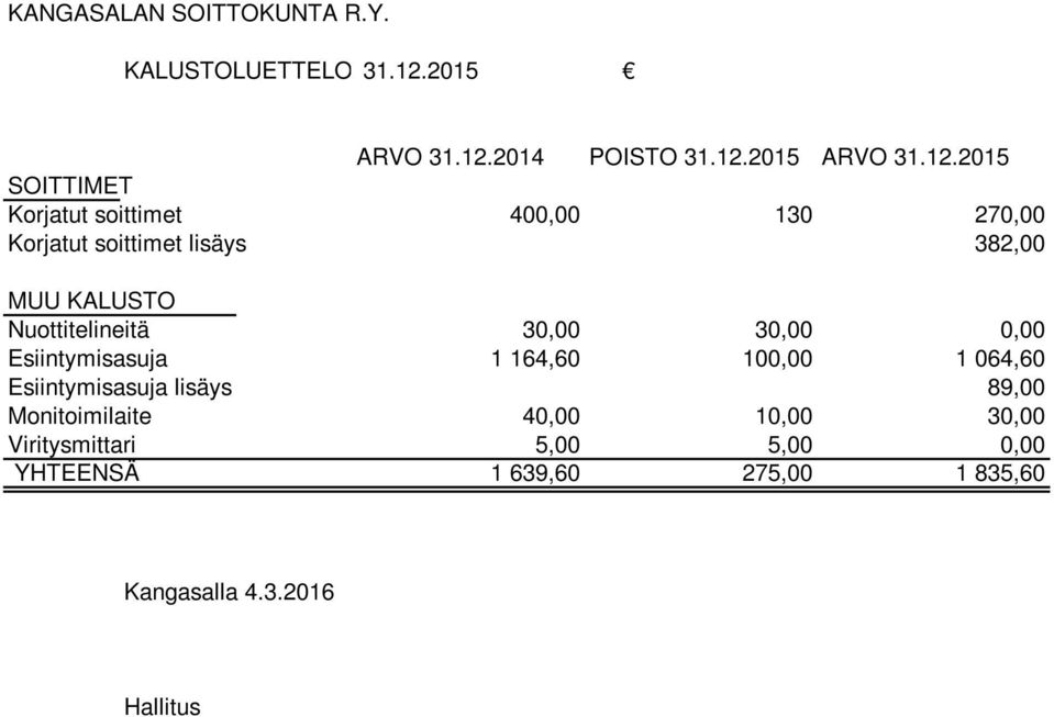 2014 POISTO 31.12.