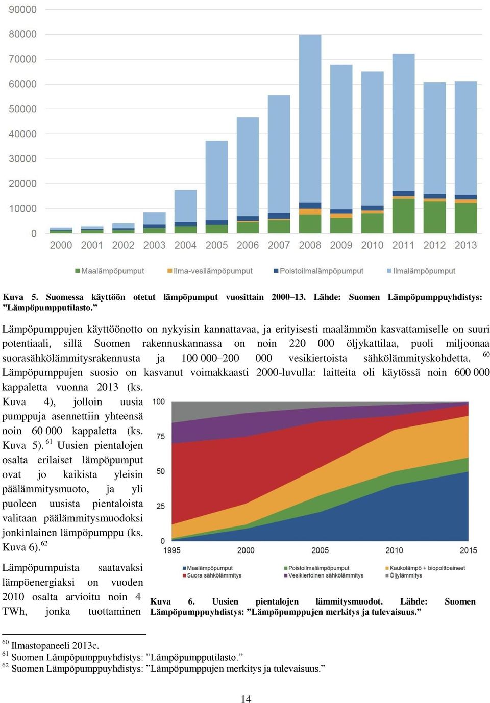 suorasähkölämmitysrakennusta ja 100 000 200 000 vesikiertoista sähkölämmityskohdetta.