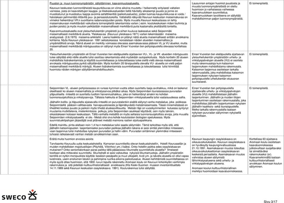 aikaisempi puusto ja jonne on muodostunut ja muodostuu laajoja avoimia asfalttikenttiä (paikoitusalueita), joiden luomaa kaupunkikuvaa ei voida / halutakaan pehmentää riittävillä puu- ja