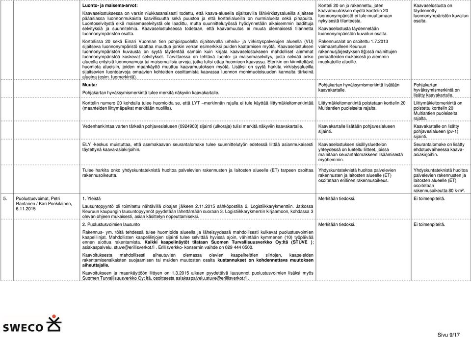 Luontoselvitystä eikä maisemaselvitystä ole laadittu, mutta suunnittelutyössä hyödynnetään aikaisemmin laadittuja selvityksiä ja suunnitelmia.