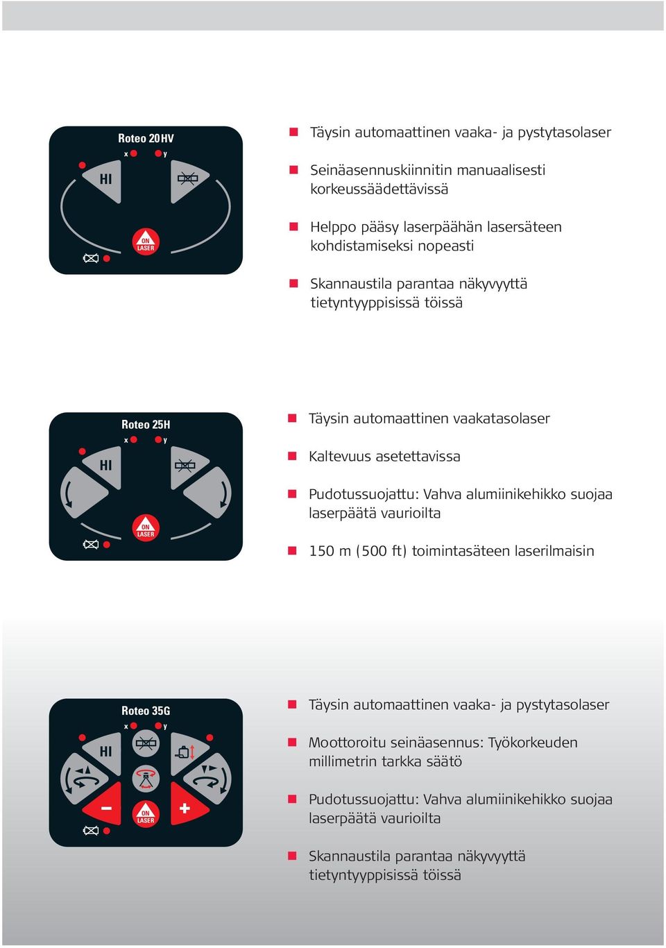 Pudotussuojattu: Vahva alumiinikehikko suojaa laserpäätä vaurioilta 150 m (500 ft) toimintasäteen laserilmaisin HI Roteo 35G x y ON LASER Täysin automaattinen vaaka- ja