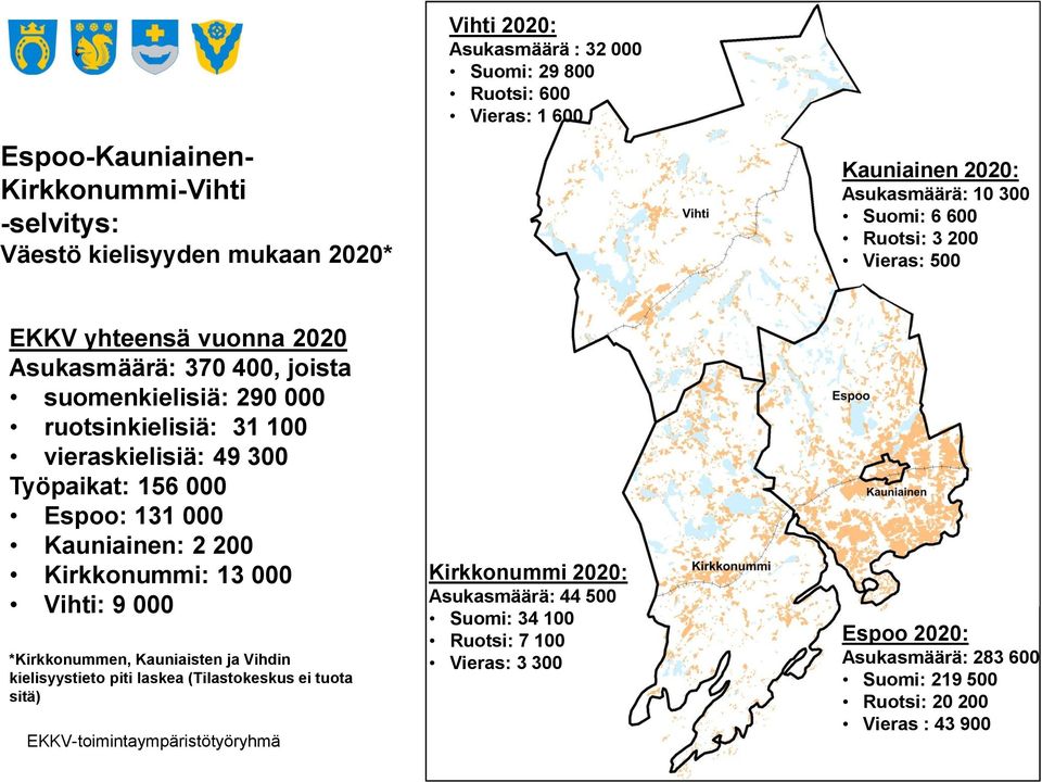 300 Työpaikat: 156 000 Espoo: 131 000 Kauniainen: 2 200 Kirkkonummi: 13 000 Vihti: 9 000 *Kirkkonummen, Kauniaisten ja Vihdin kielisyystieto piti laskea (Tilastokeskus ei tuota