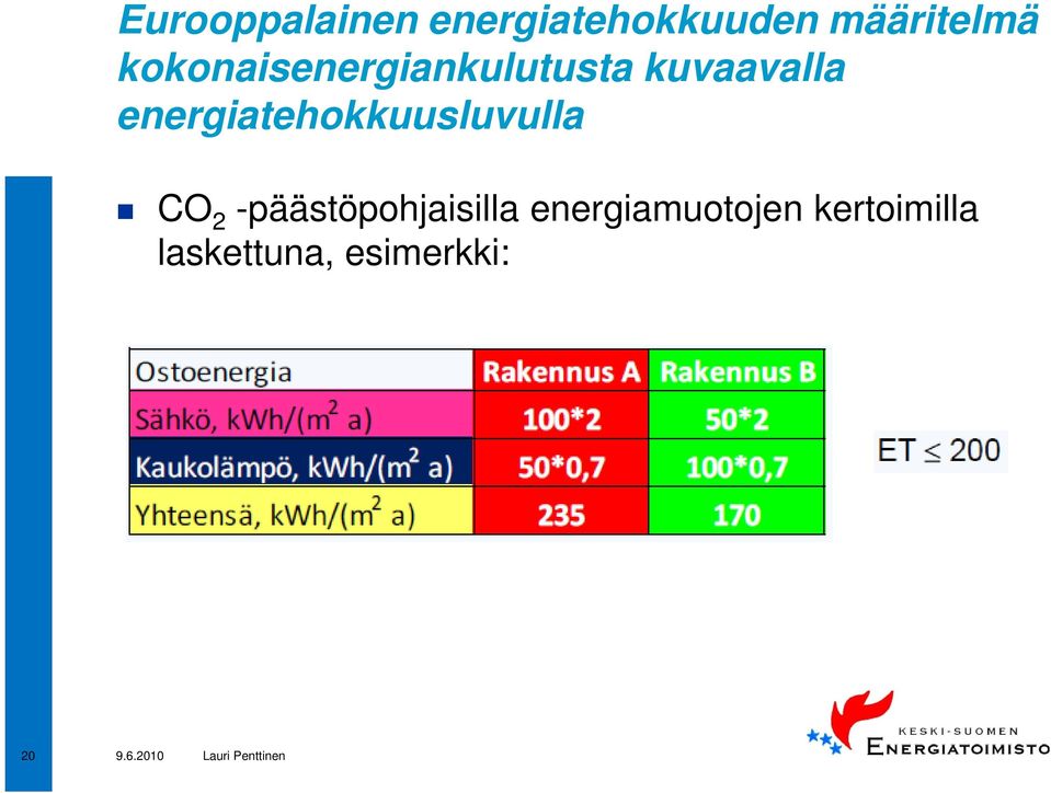 energiatehokkuusluvulla CO 2
